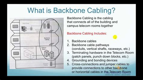 What is Backbone Cabling? - FO4SALE.COM - YouTube