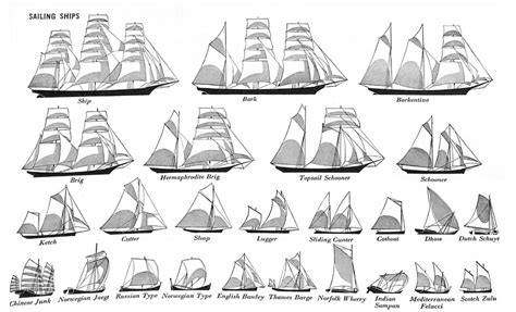 Merchant Ship Shapes