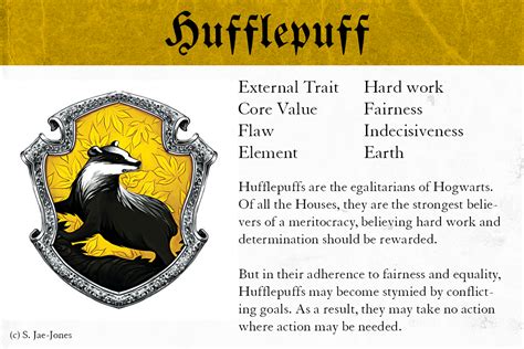 Hogwarts Houses Traits 2023 – Get Latest Games 2023 Update