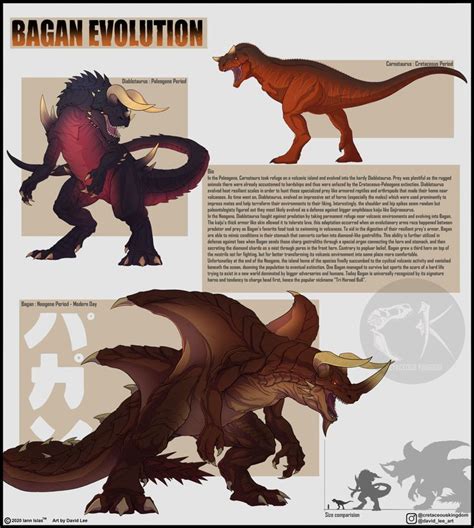 ArtStation - Kaiju Evolution Set 1 in 2023 | Kaiju art, Fantasy ...