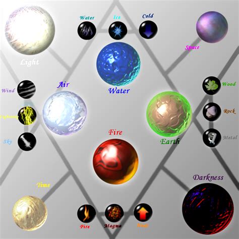 Ze Elements by Caneleb on DeviantArt