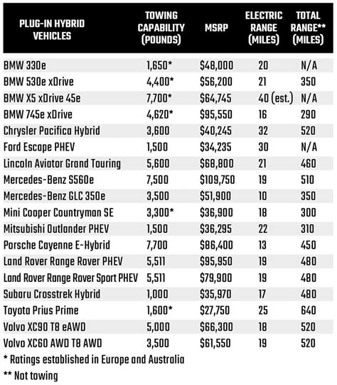 Suv Towing Capacity Comparison Chart