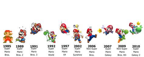 A Super Mario History Lesson | WIRED