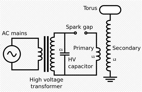 Free Energy Tesla Coil - Easy Power Plan