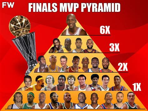 Nba Mvp Finalists 2024 - Fred Joscelin