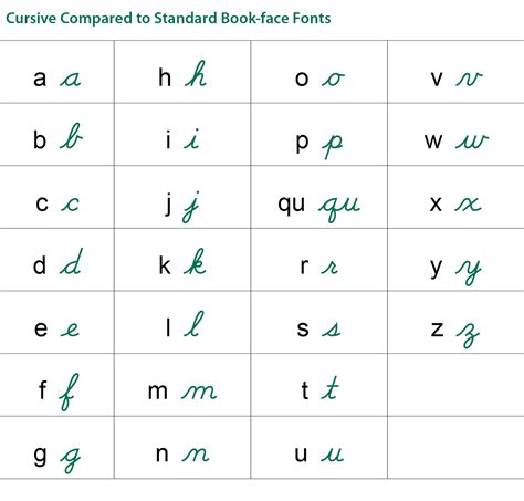 Why Teach Cursive First