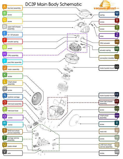 Dyson DC39 Vacuum Parts – Vacuum Direct