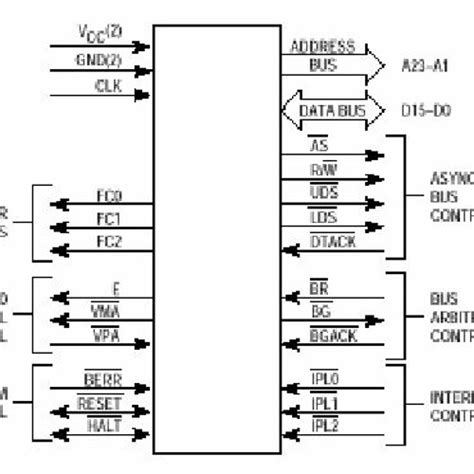 Stream Motorola 68000 Architecture.pdf by VialeWniado | Listen online ...