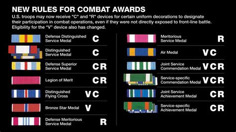 Us Army Awards And Decorations Chart – Two Birds Home