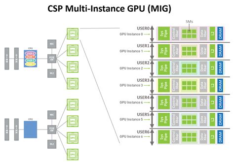 NVIDIA Ampere Architecture In-Depth | NVIDIA Technical Blog