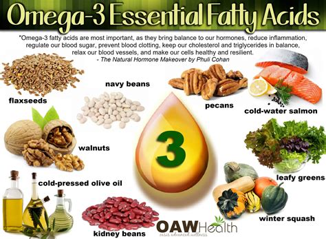 Omega-3 fatty acids – Heart Joia