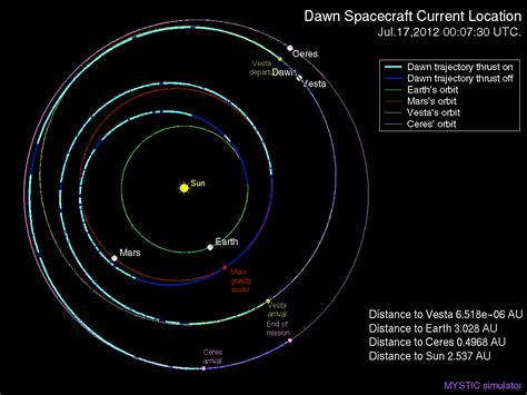 Dawn Mission | NASA Jet Propulsion Laboratory (JPL)