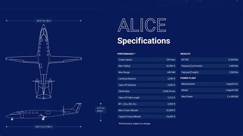 Eviation’s Alice – specs – courtesy Eviation | Private jets blog