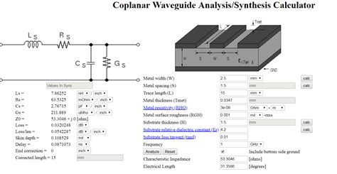 vyjadrenie opisný detailný coplanar waveguide impedance calculator ...