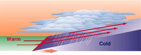 Meteorology 2/3