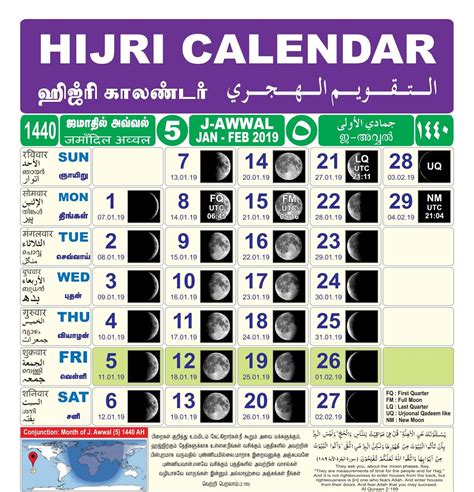 Islamic Month Beginning - Discussion: Hijri Calendar 1440