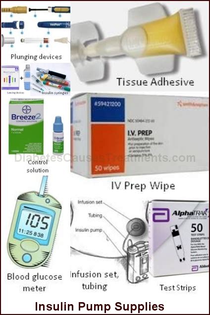 Insulin Pump Supplies | Diabetes