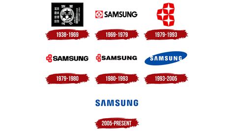 Samsung Logo History