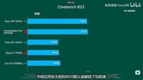 AMD's Zen 4 Threadripper 'Storm Peak' to Arrive Later This Year ...