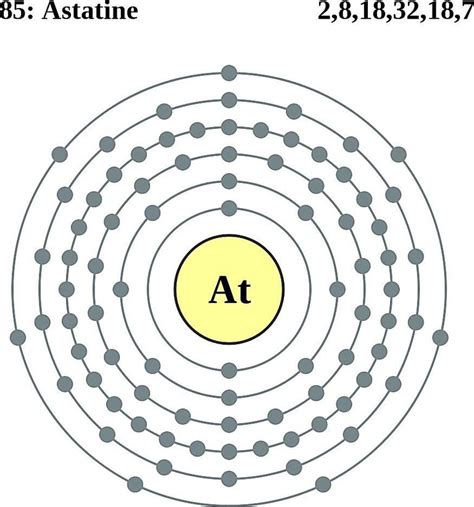 Astatine Facts, Symbol, Discovery, Properties, Uses