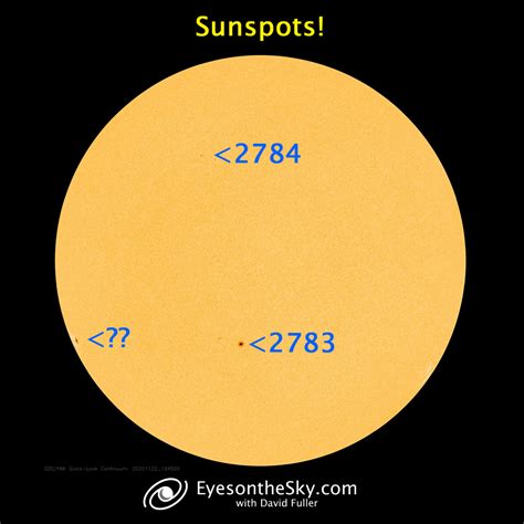 Solar Cycle 25 is stepping up! | EOTS