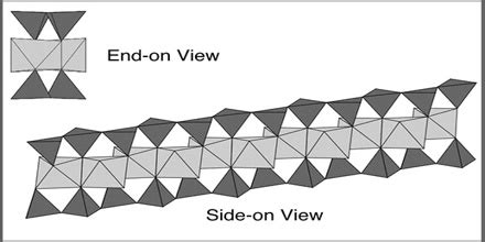 Pyroxene - Assignment Point