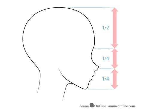 How to Draw Anime and Manga Noses - AnimeOutline