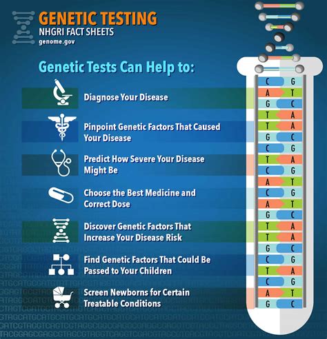 DNA genetic testing types. What are pros and cons of genetic testing