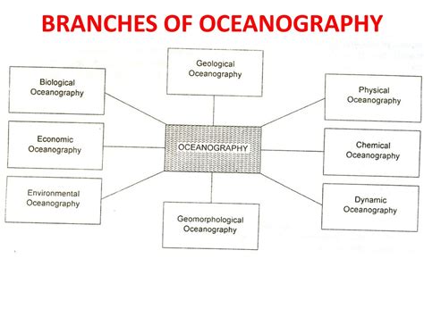 PPT - Introduction of Oceanography PowerPoint Presentation, free ...