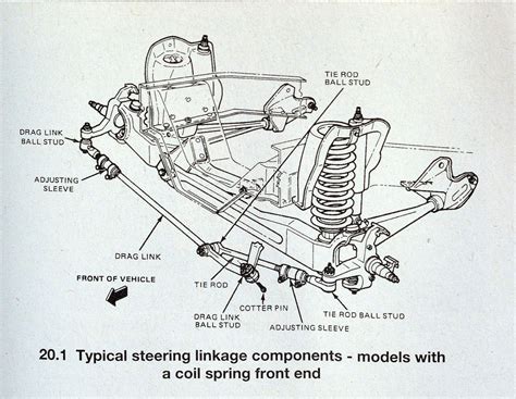 Wheel Bearings, Pitman Arm and Idler Arm - Ford F150 Forum - Community ...