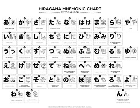 The "Hiragana Mnemonics Chart," by Tofugu | Hiragana chart, Hiragana ...