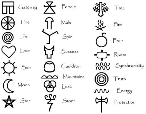 WICCAN SYMBOLS AND THEIR MEANINGS