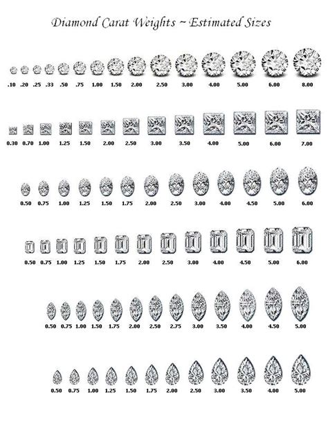 Diamond Carat | Learn About Carat Weight of Diamonds| Carats