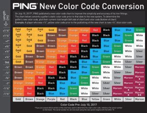 Clubfitting: Ping reveals new Colour Code Conversion – New Zealand Golf ...