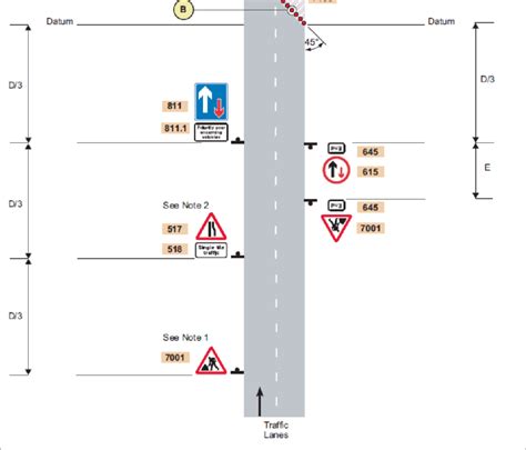 Priority sign method on a two lane single carriageway road (Source ...