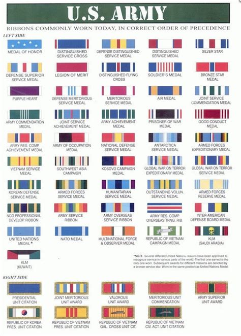 Army Ribbon Chart Military Awards And Decorations POSTER | Etsy