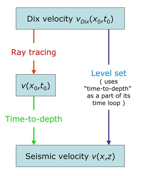 Movies of the Algorithms at Work