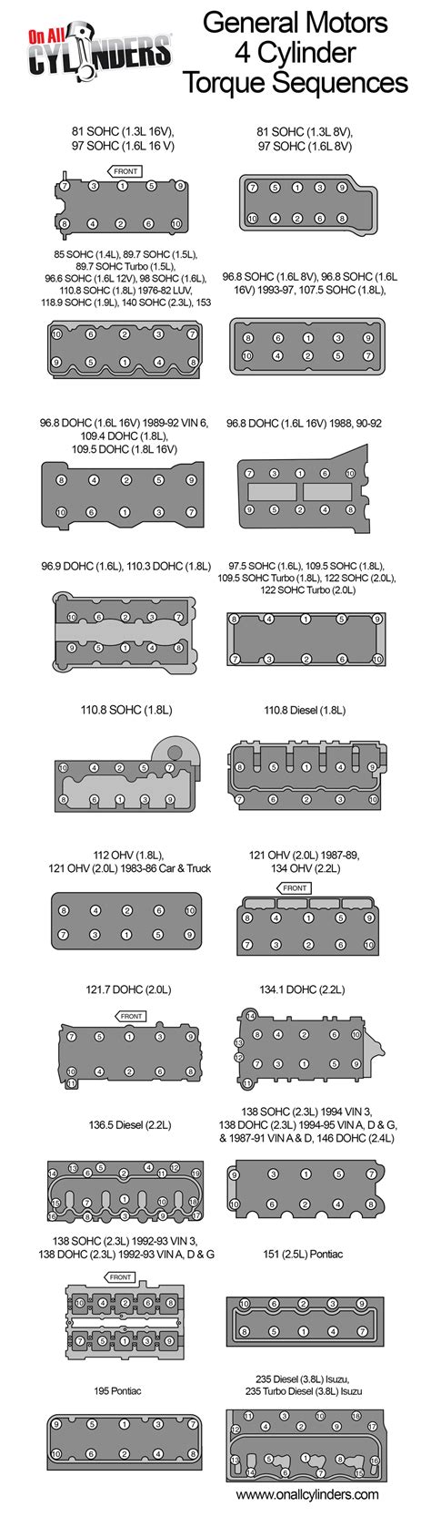 Infographic: Cylinder Head Torque Sequences for GM 4-Cylinder Engines