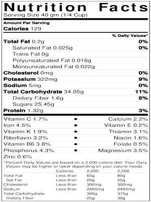 Bulk Sultana Raisins - indusorganics.com