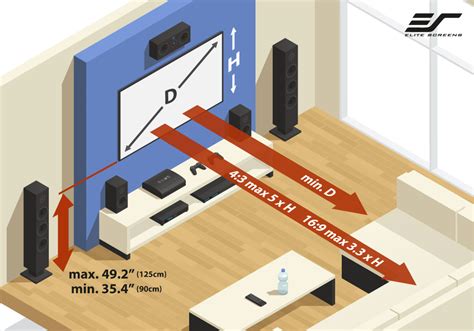 Biggest projector screen size