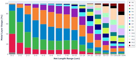 Plotly How To Customize Colors In A Stacked Bar Chart | The Best Porn ...