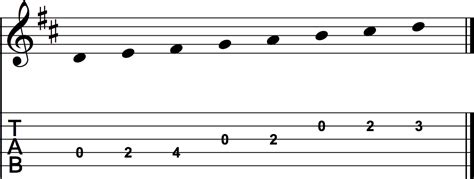 The D Major Scale | Fretello