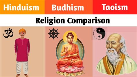 Hinduism vs Budhism vs Taoism | Religion comparison - YouTube