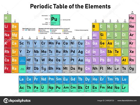 Periodic Table With Element Names And Symbols Atomic Mass Number ...