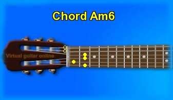 Guitar chord Am6 and chord sounds