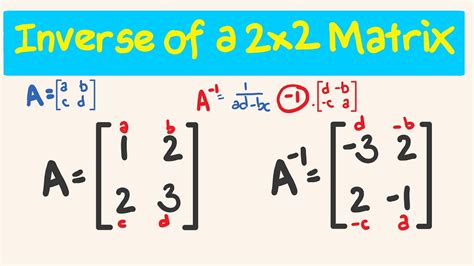 Inverse of a 2x2 matrix in 10 seconds! - YouTube