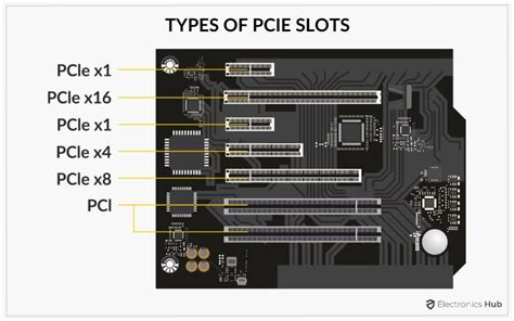 PCIe Slots & Lanes Explained: Choosing the Right Connection (Fast & Easy)