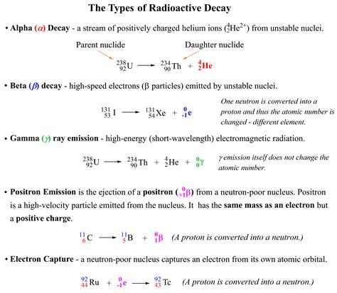 Alpha Particles, Beta Particles, and Gamma Rays - Chemistry Steps