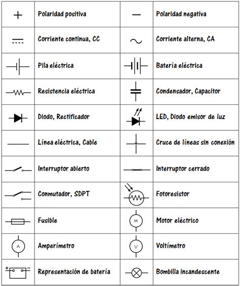 Tutoriales y Down loads: Simbologia Basica de Electronica | Simbolos de ...