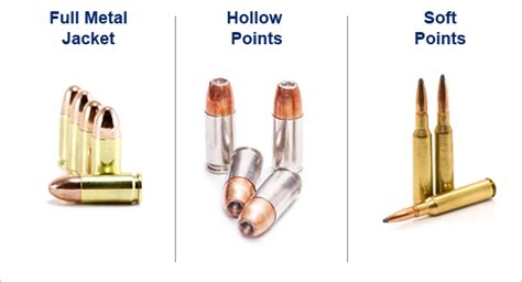 What are the different types of bullets? First Time Gun Buyer explains.